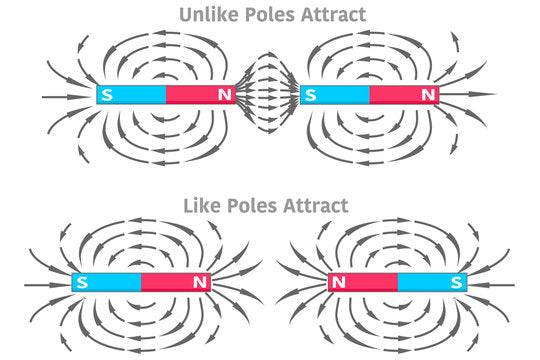 North-South Rectangular Pole Magnetic Bars