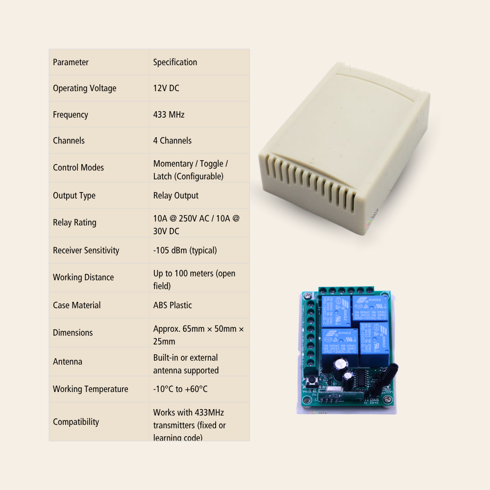 12VDC 433MHz 4-Channel RF Receiver Module with Protective Casing