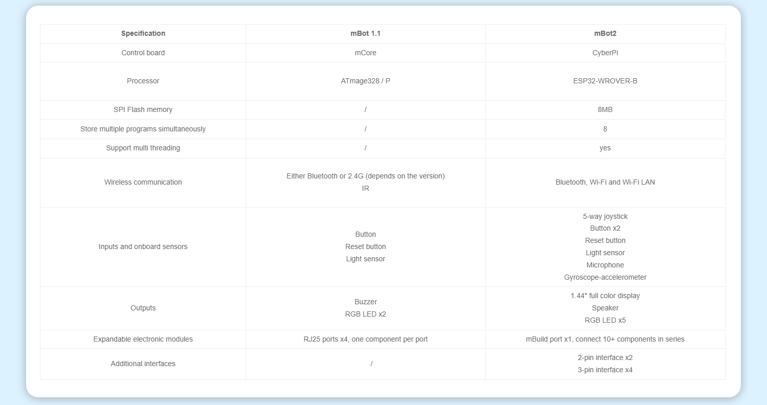 mBot2: Next Generation Networkable Educational Robot