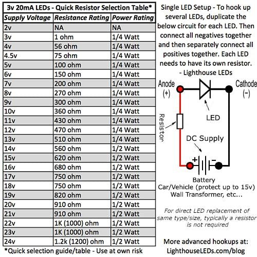 1206 SMD LED Clear/Transparent Chip Type
