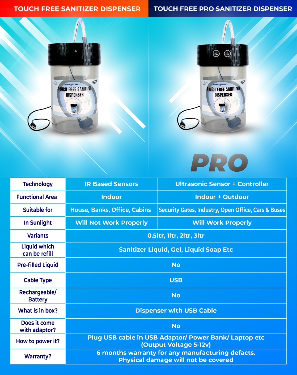 Touch-Free 'Pro' Automatic Sanitizer Dispenser with USB Cable. Indoor/Outdoor Compatible(without sanitizer).