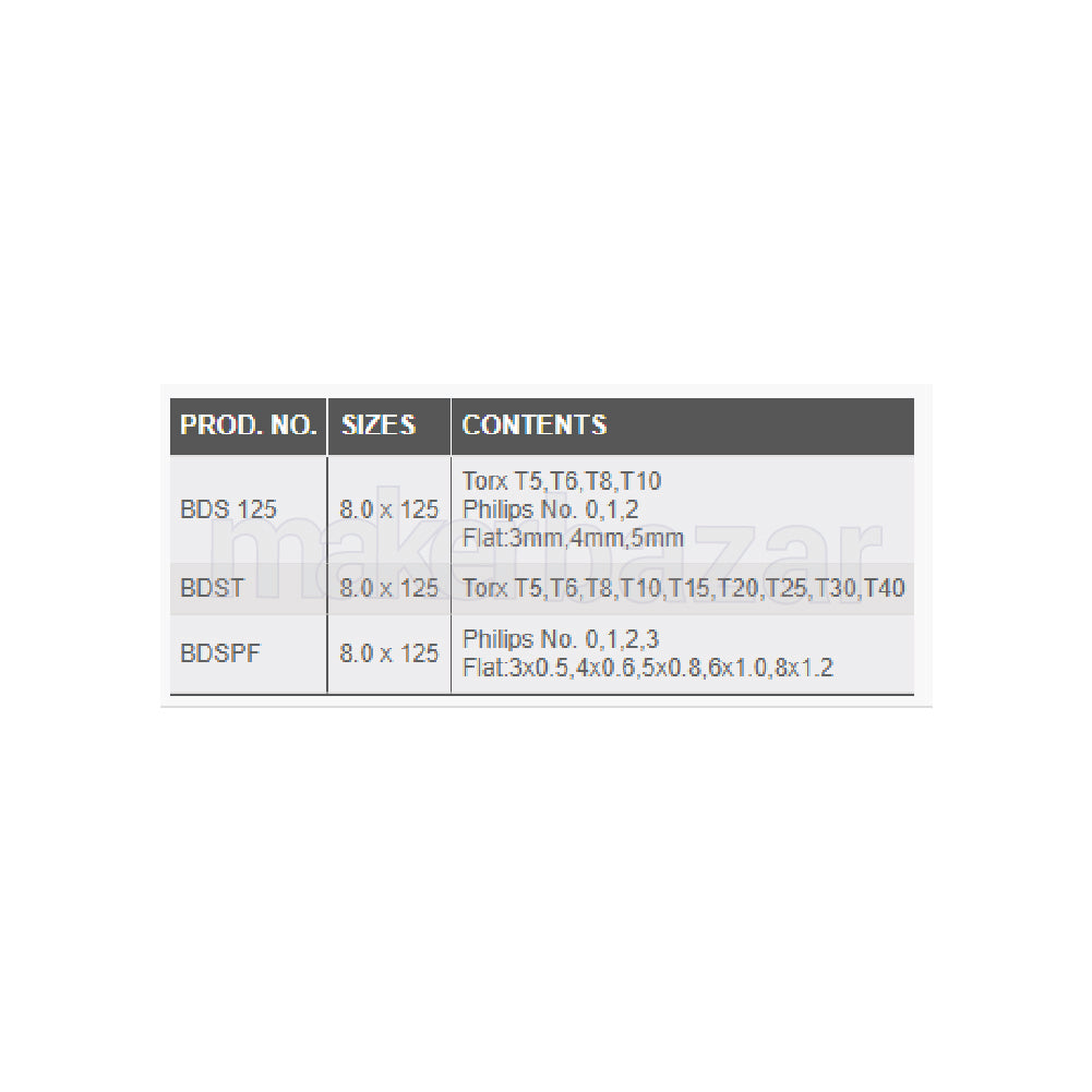 Taparia BS31 Steel Bit Screw Driver Set (Multicolour, 31-Pieces)