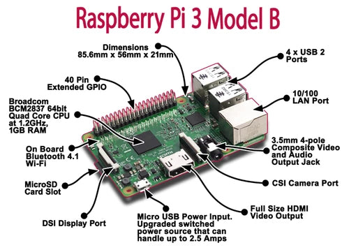 Raspberry Pi 3 Model B 1 GB RAM