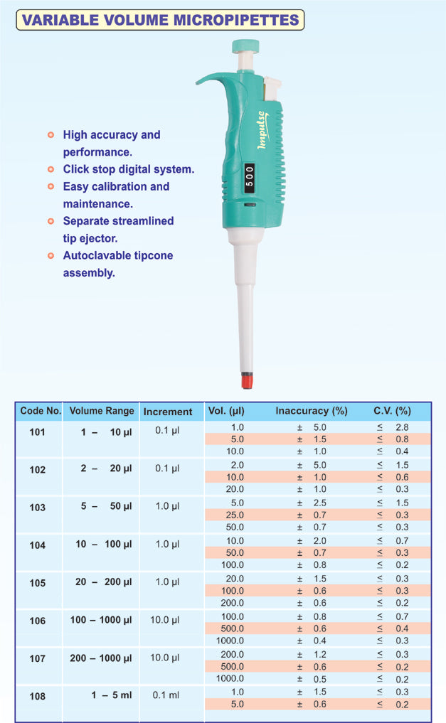 MicroPipette Variable Volume 100-1000ul