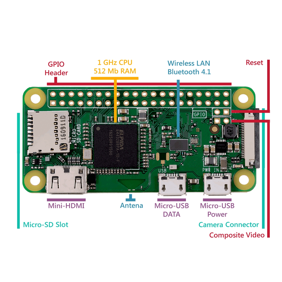 Raspberry Pi Zero v1.3 Development Board