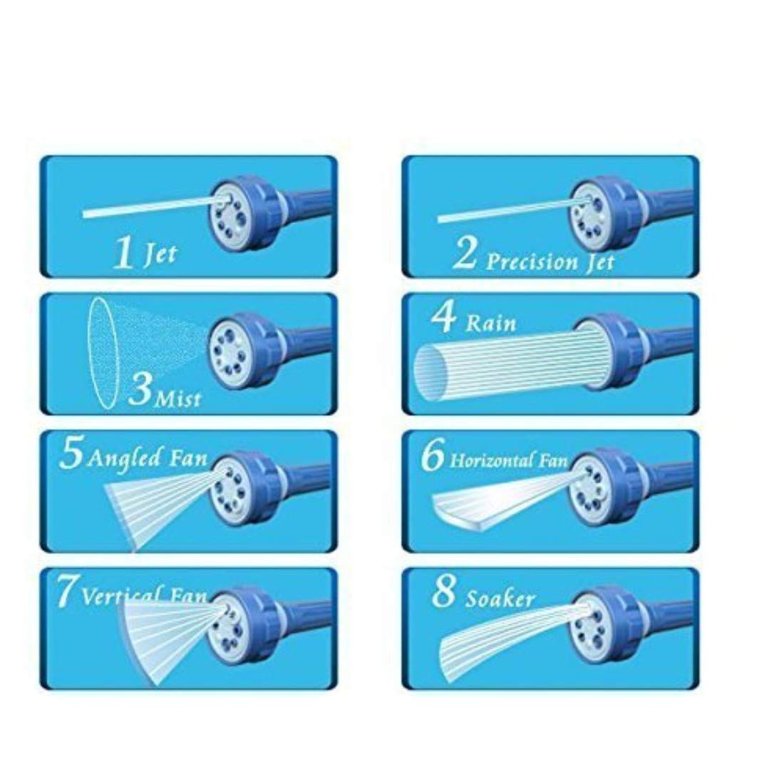 Ez Jet Water Cannon 8 In 1 Turbo Water Spray Gun For Cars / Garden