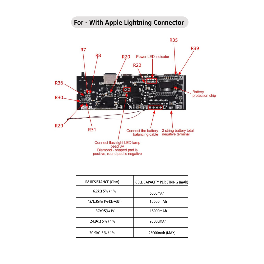 3S/4S/5S 65W 100W 4/6 Port Two Way Fast Charging Power Bank Module Circuit Board