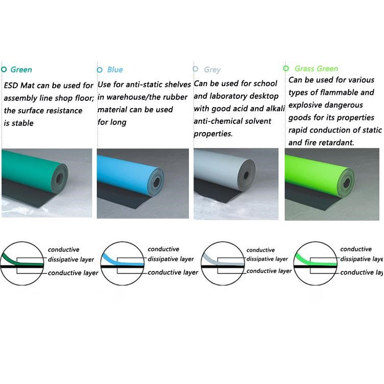 2-Layers ESD Safe Anti-Static Table Mat 1.5mm