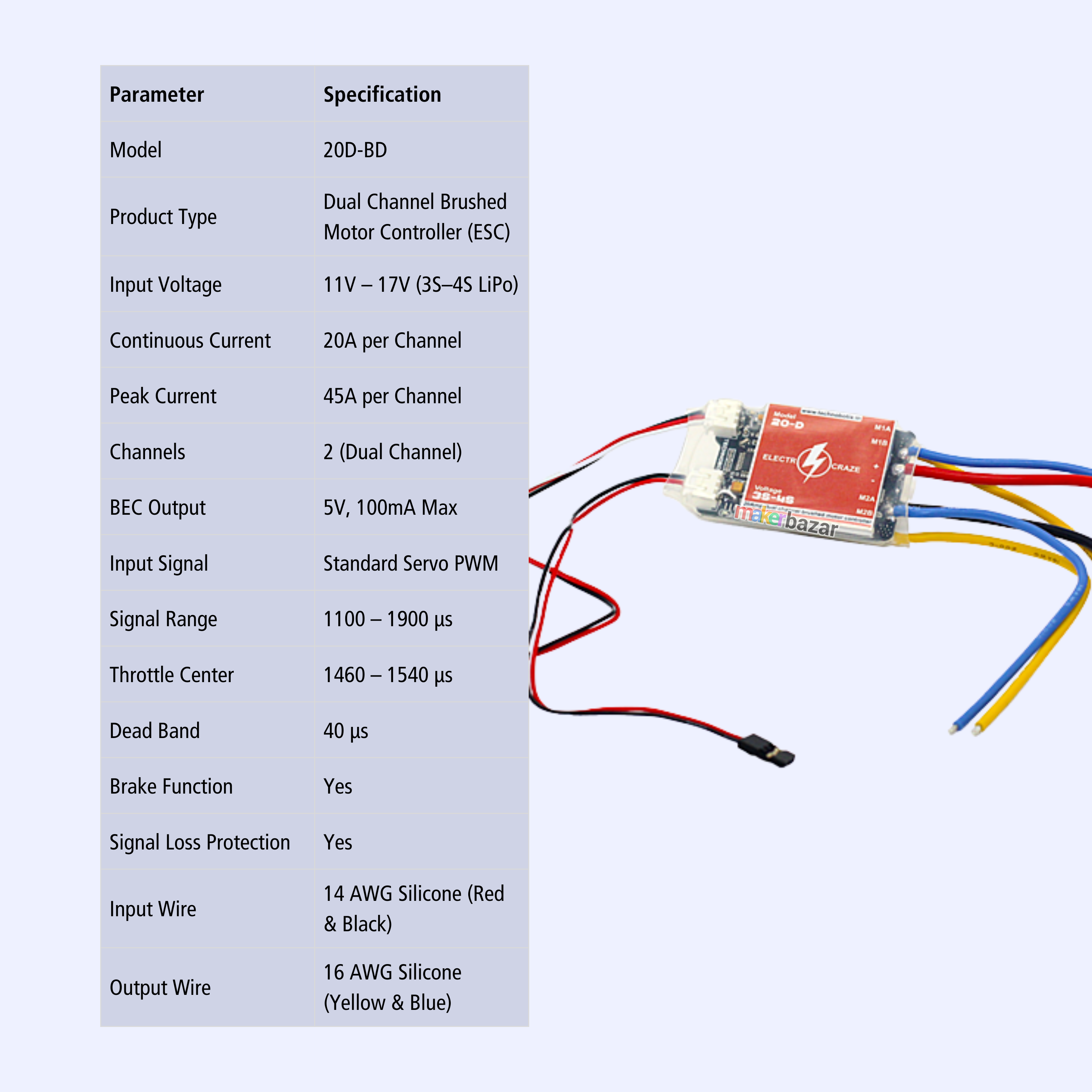 Dual-Channel Brushed Motor Controller