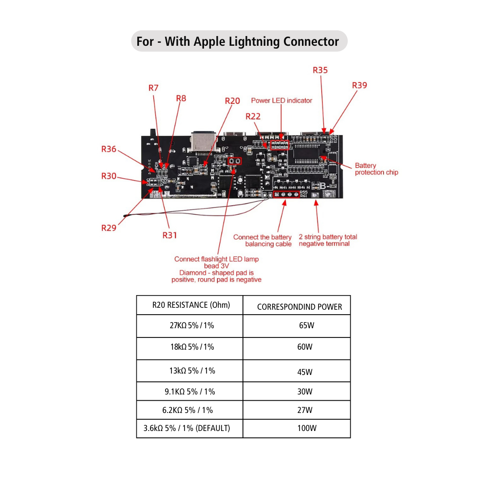 3S/4S/5S 65W 100W 4/6 Port Two Way Fast Charging Power Bank Module Circuit Board