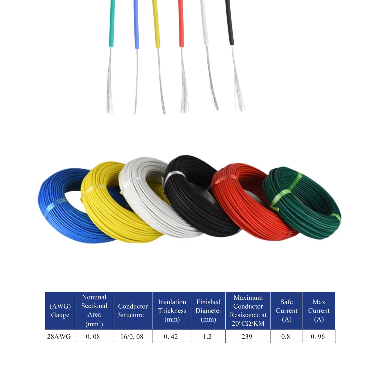 Premium Tinned-Copper Silicone Electrical Rubber Cable 100-Meters Rolls