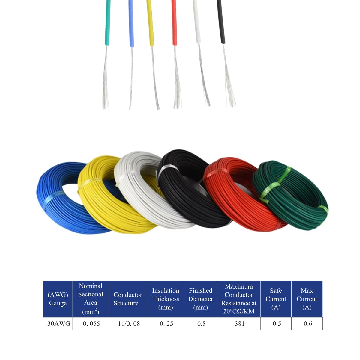 Premium Tinned-Copper Silicone Electrical Rubber Cable 100-Meters Rolls