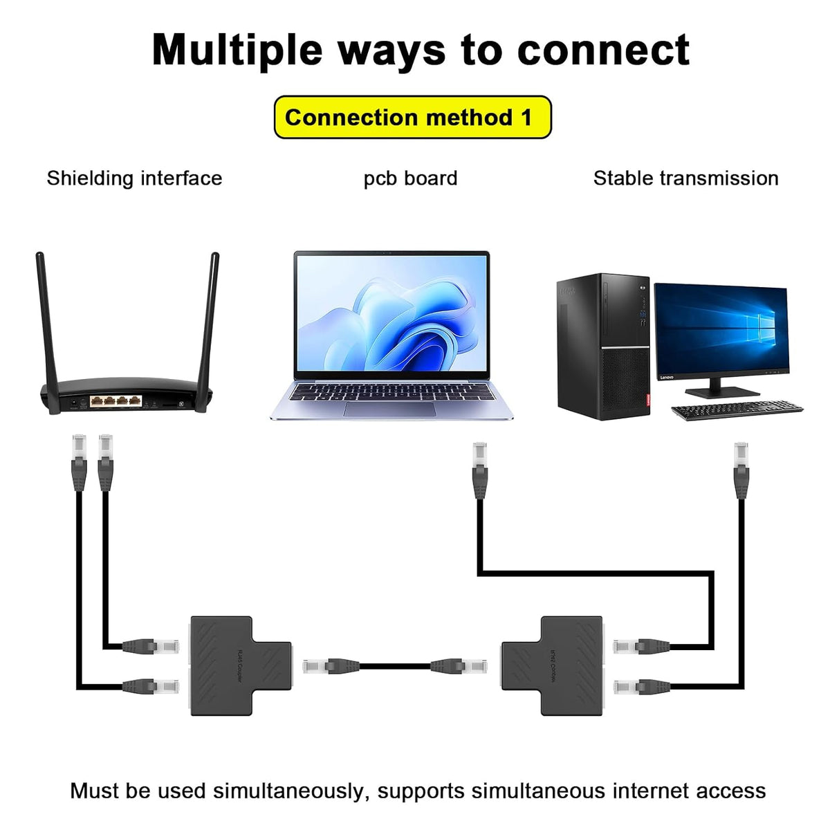 RJ45 1 Male to 2 Female LAN Splitter