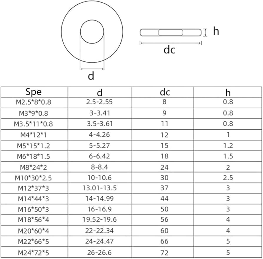 Stainless Steel Flat Washer