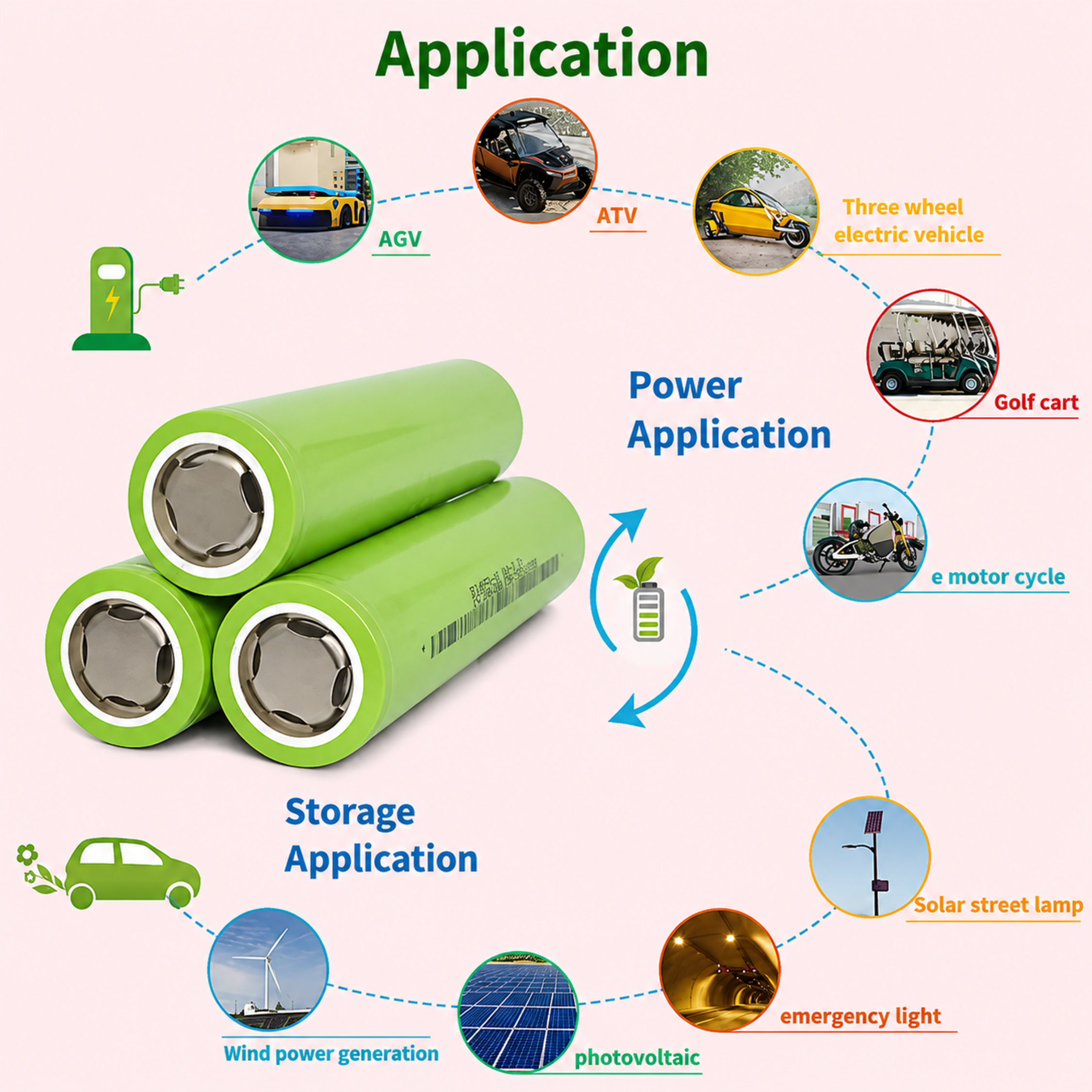 32140 FS 3.2V 15Ah LiFePO4 Rechargeable Battery