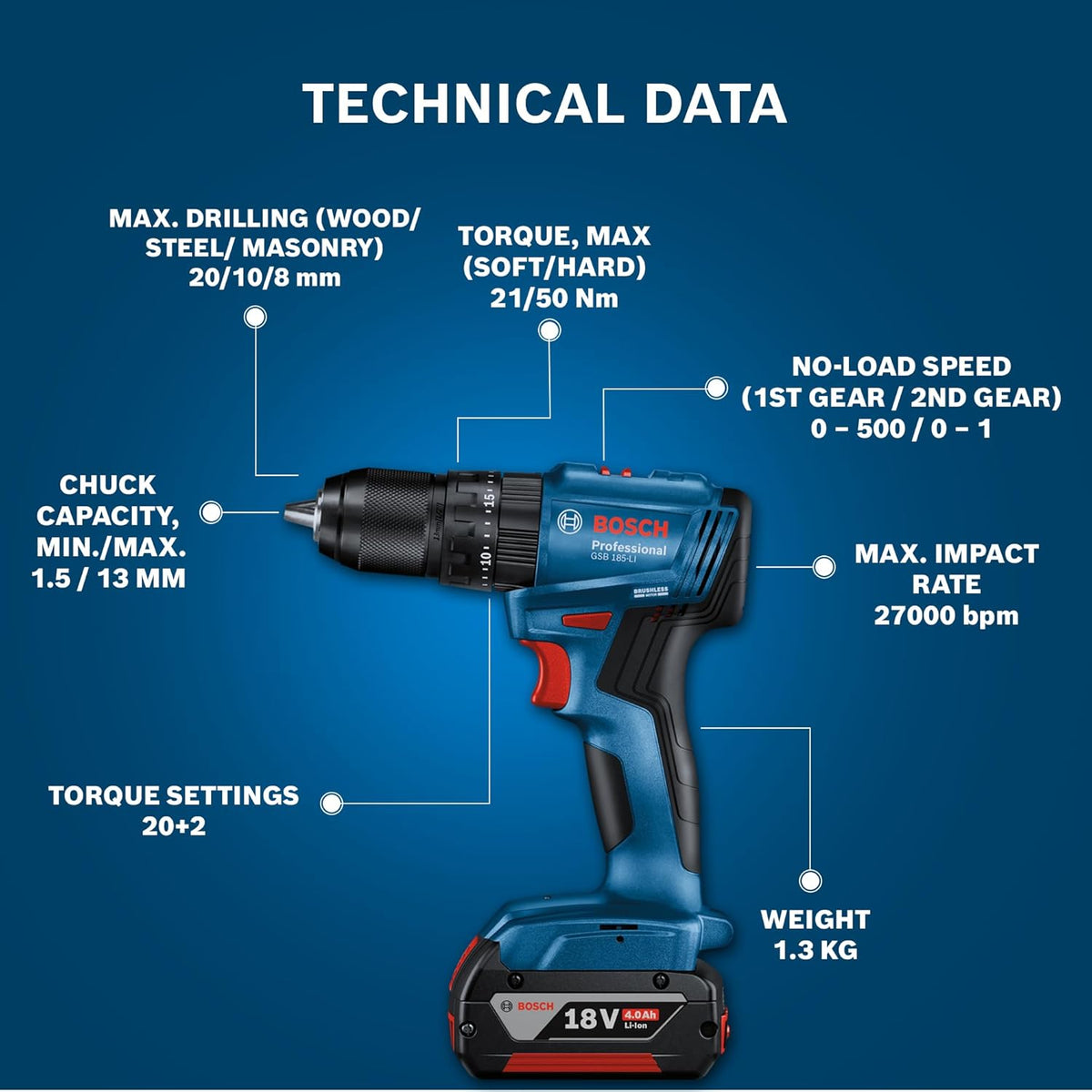 Bosch GSB 185-Li Cordless Drill Machine 2 Batteries + Charger [06019K31F2]