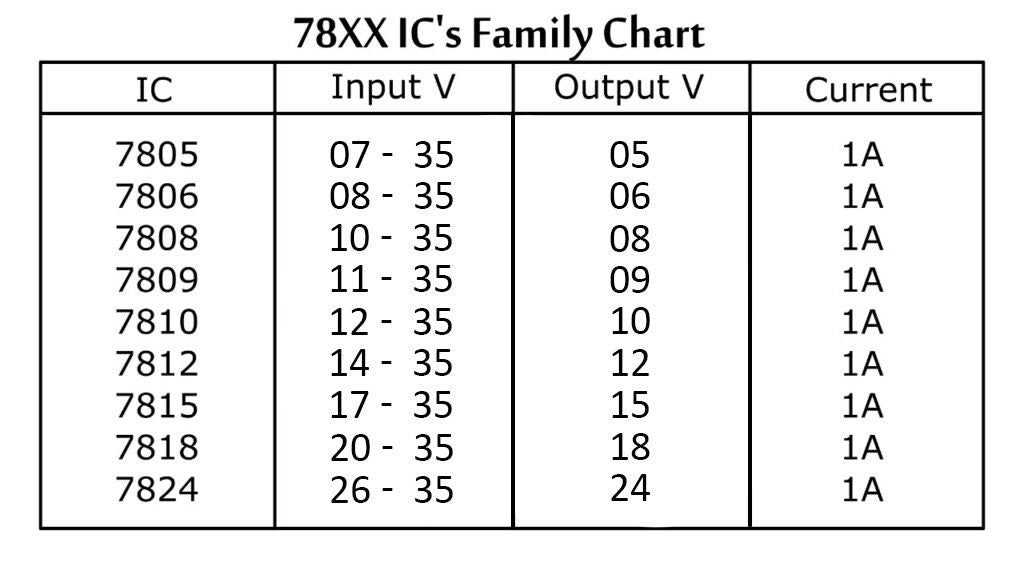 Generic: 78xx Series Positive Linear Voltage Regulator TO-220 IC