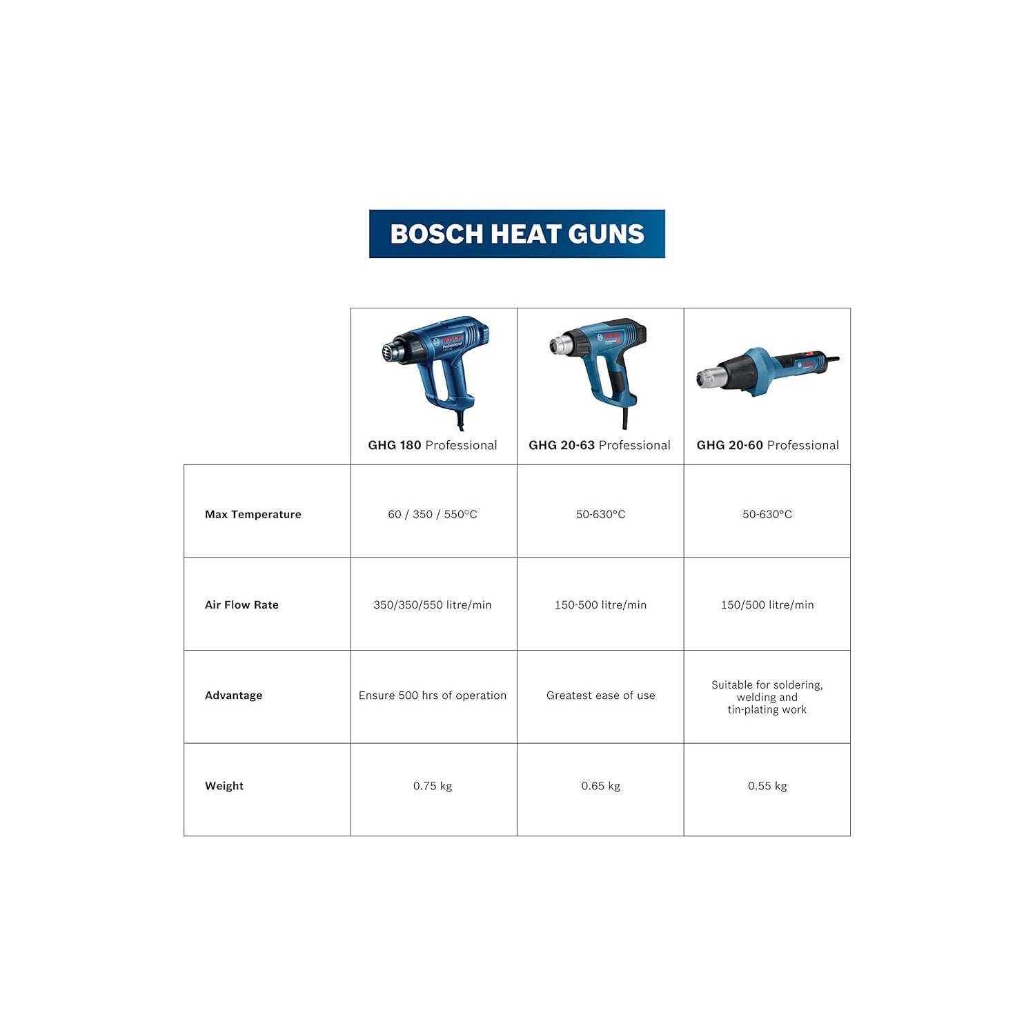 Bosch GHG180 Heat Gun 1800W Hot Air [060194D0F0]