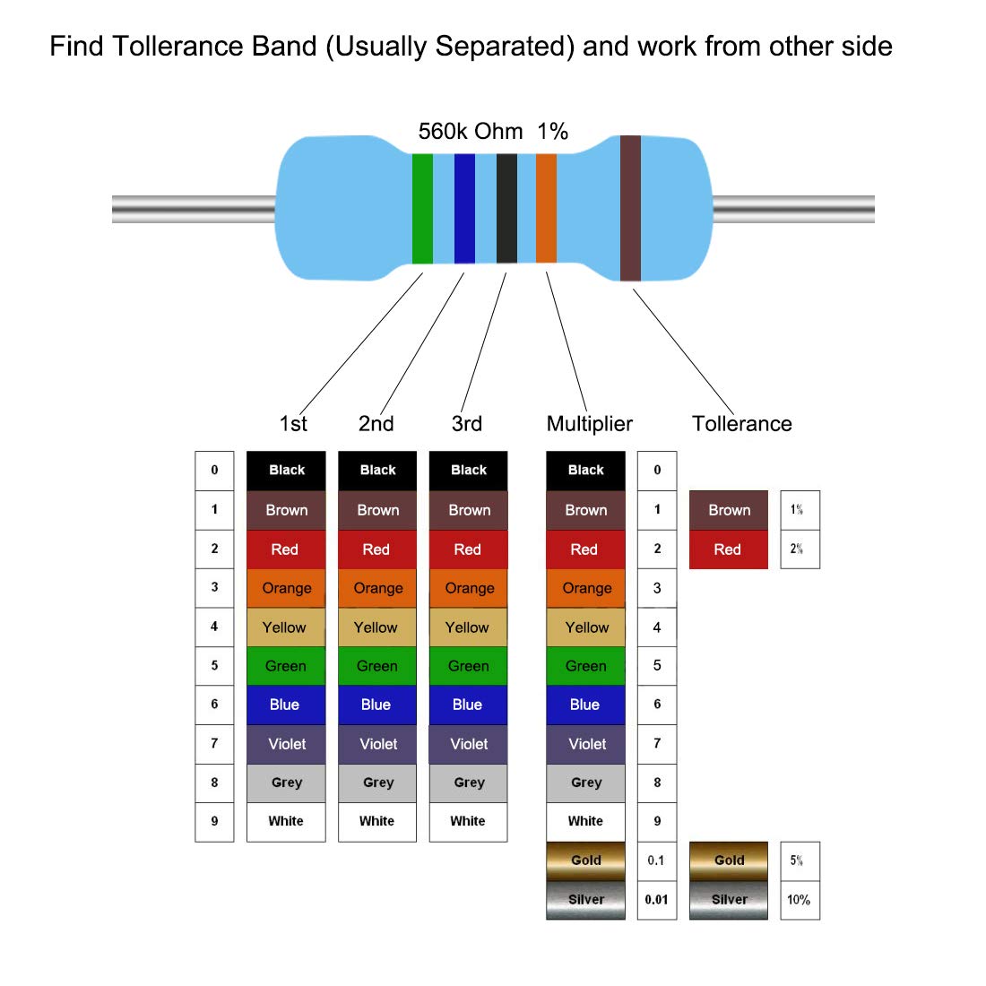 0.5-Watt DIP Resistors Through-Hole Resistance