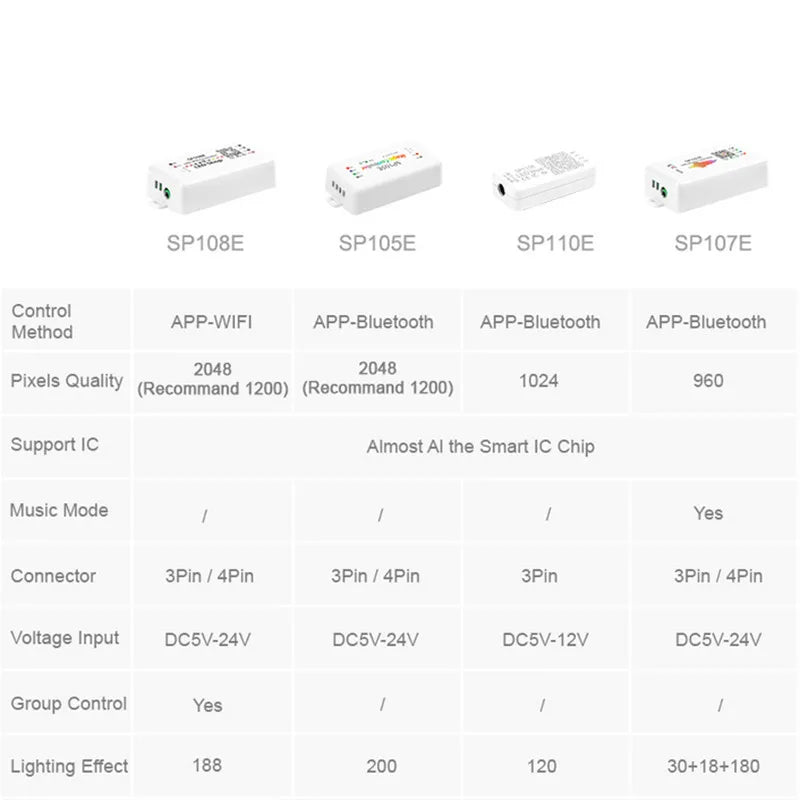 DC5-24V WiFi/Bluetooth SPI Music Spectrum Controller For Addressable WS2812B SK6812 LED Strip Lights