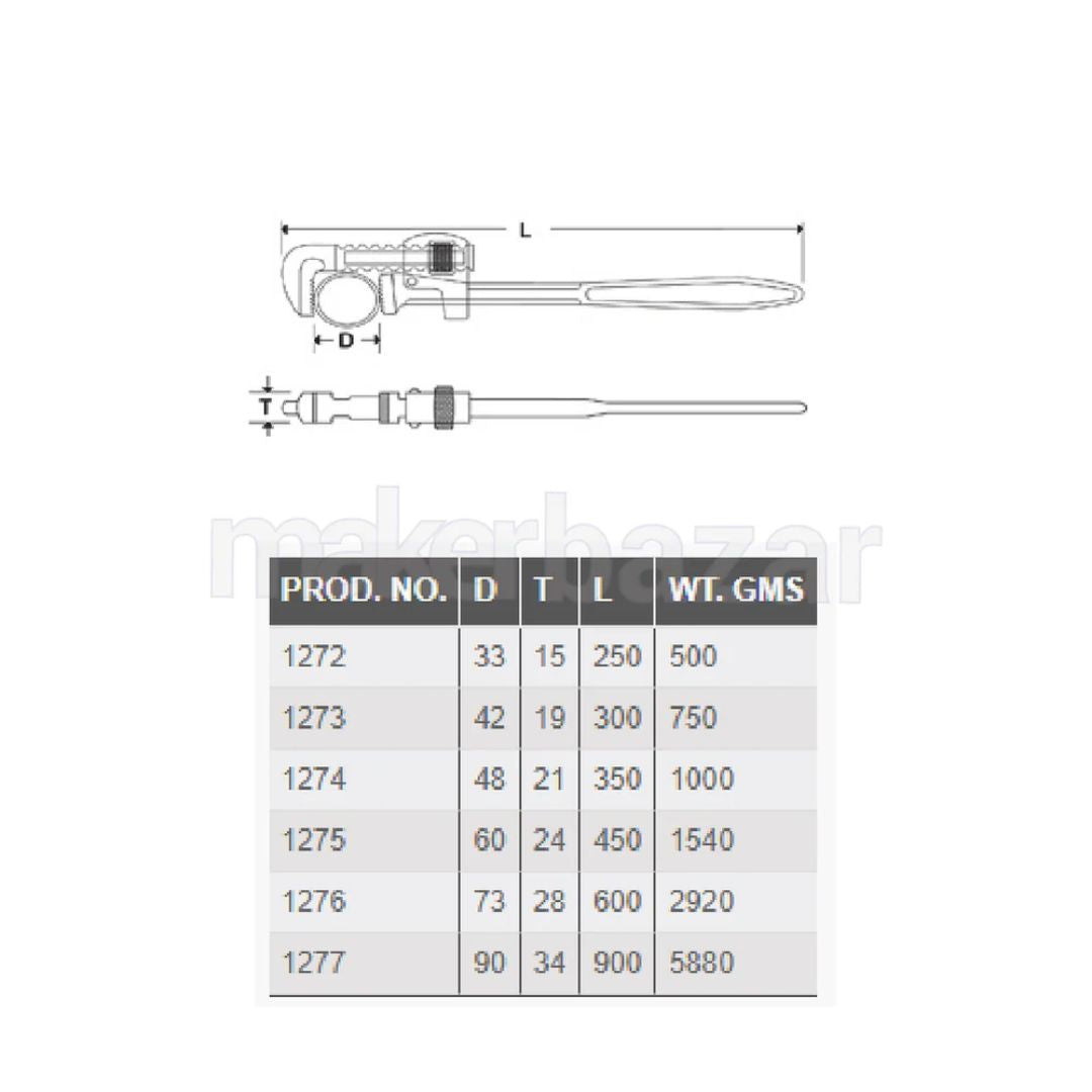 Taparia: Pipe Wrenches (Stillson Type)