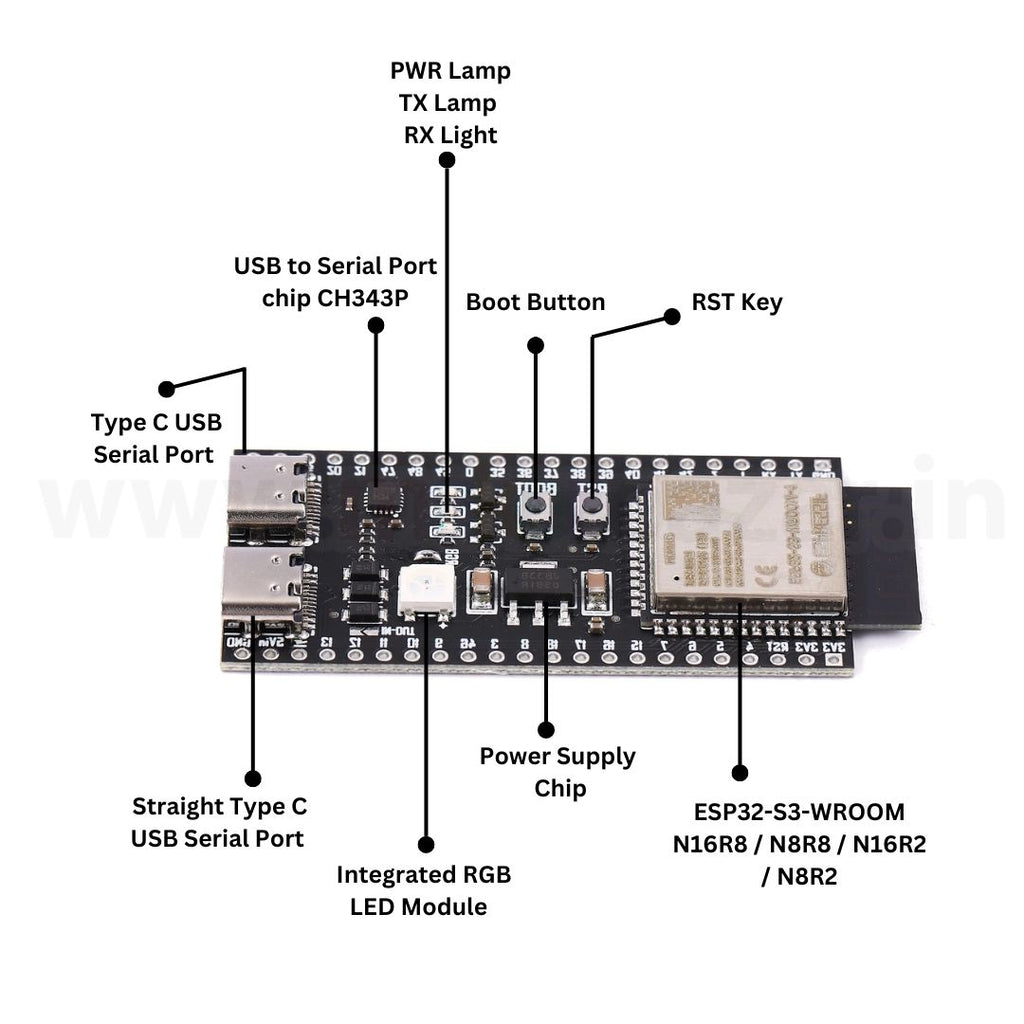 ESP32-S3-WROOM Development Kit | Makerbazar | Dual-Core, Wi-Fi & BLE