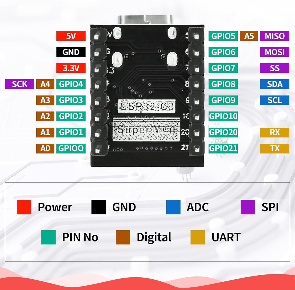 3PCS SuperMini ESP32-S3 Development Board - Arduino & MicroPython compatible, 2.4GHz Wi-Fi & BLE 5.0, Ultra Low Power Design, Rich Interface for IoT & Portable Devices, Includes Onboard RGB 3PCS SuperMini ESP32-S3 Development Board - Arduino & MicroPython compatible, 2.4GHz Wi-Fi & BLE 5.0, Ultra Low Power Design, Rich Interface for IoT & Portable Devices, Includes Onboard RGB