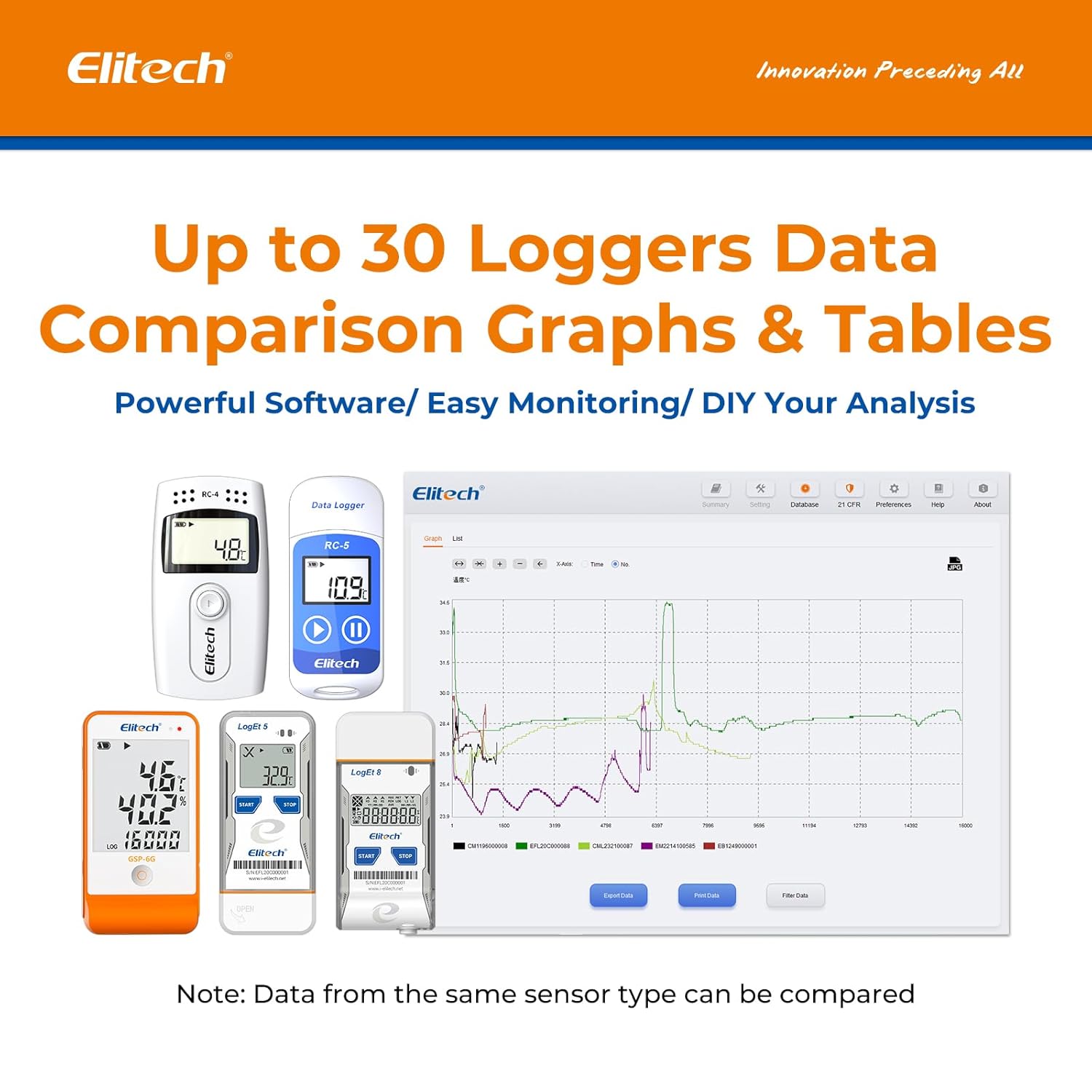 Elitech RC-5 Plastic 32000 Points High Accuracy USB Temperature Data Logger Recorder