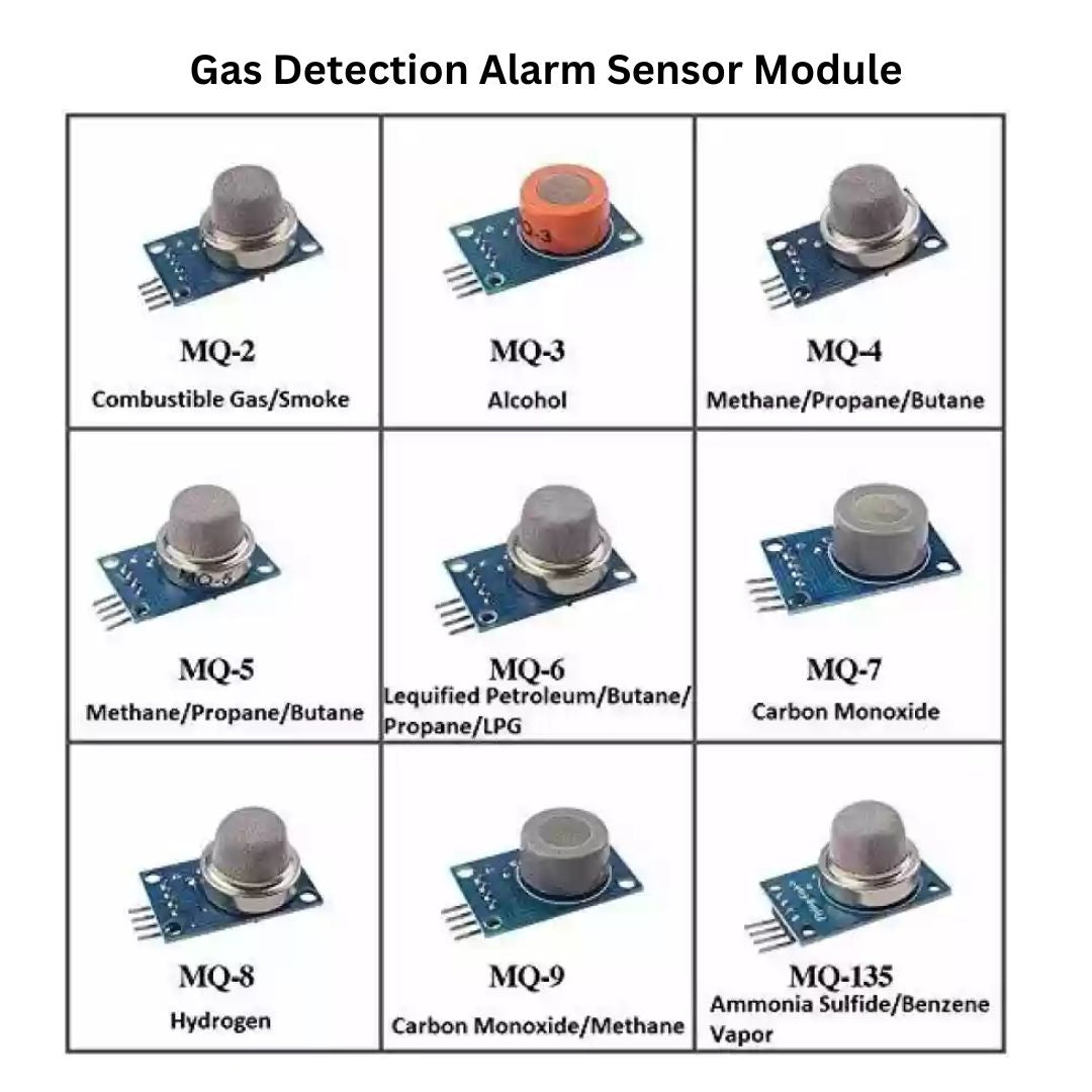 MQ Air Quality Gas Sensor Module [Rectangular PCB]