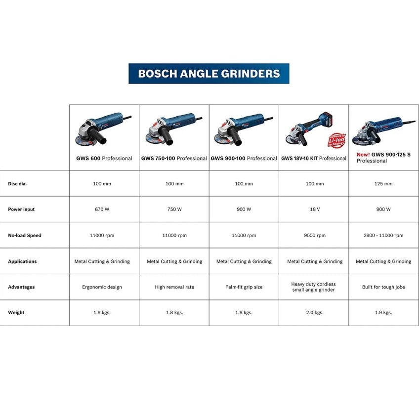 Bosch Professional Angle Grinders