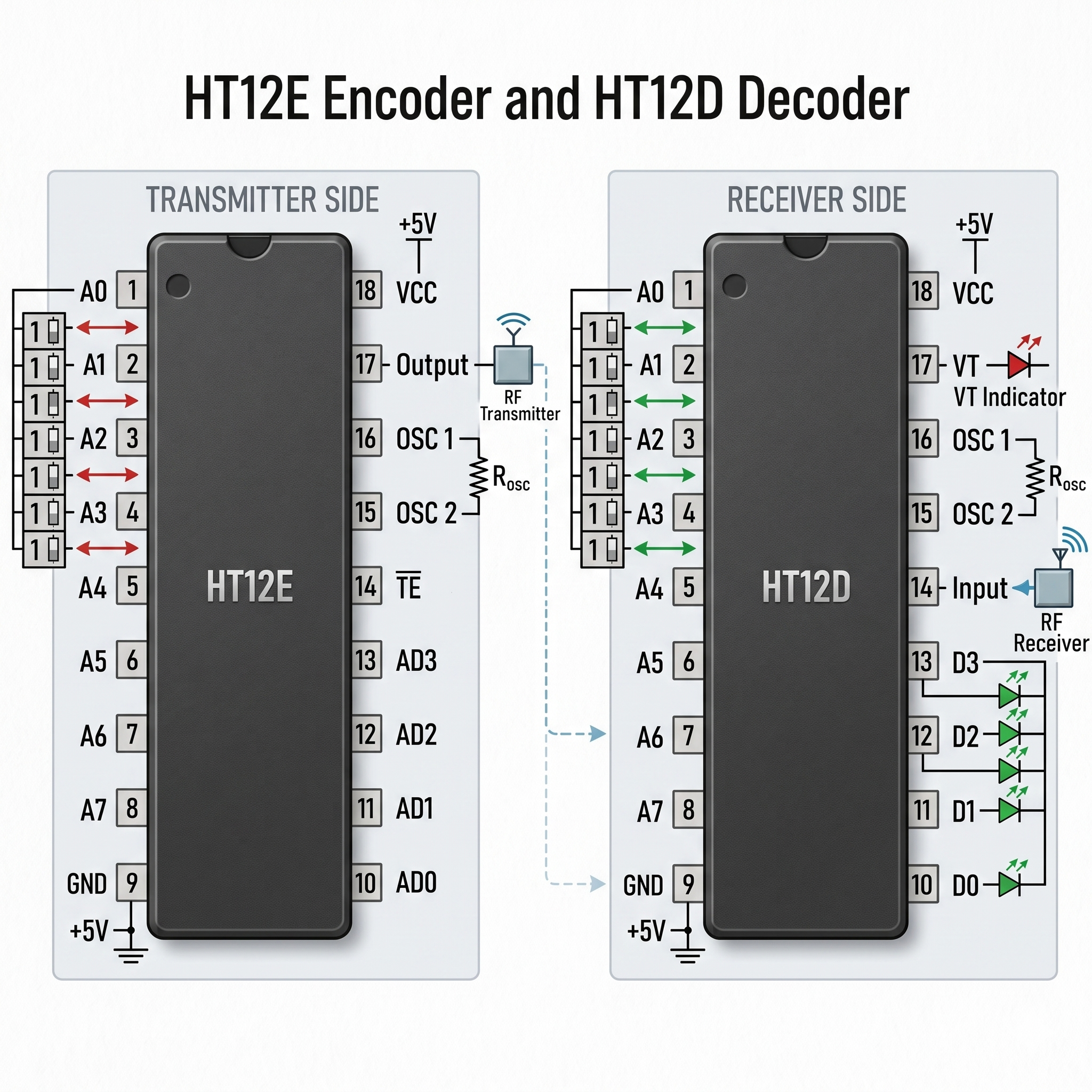 HT12 Series 12-Bit Encoder/Decoder ICs for Remote Control Applications