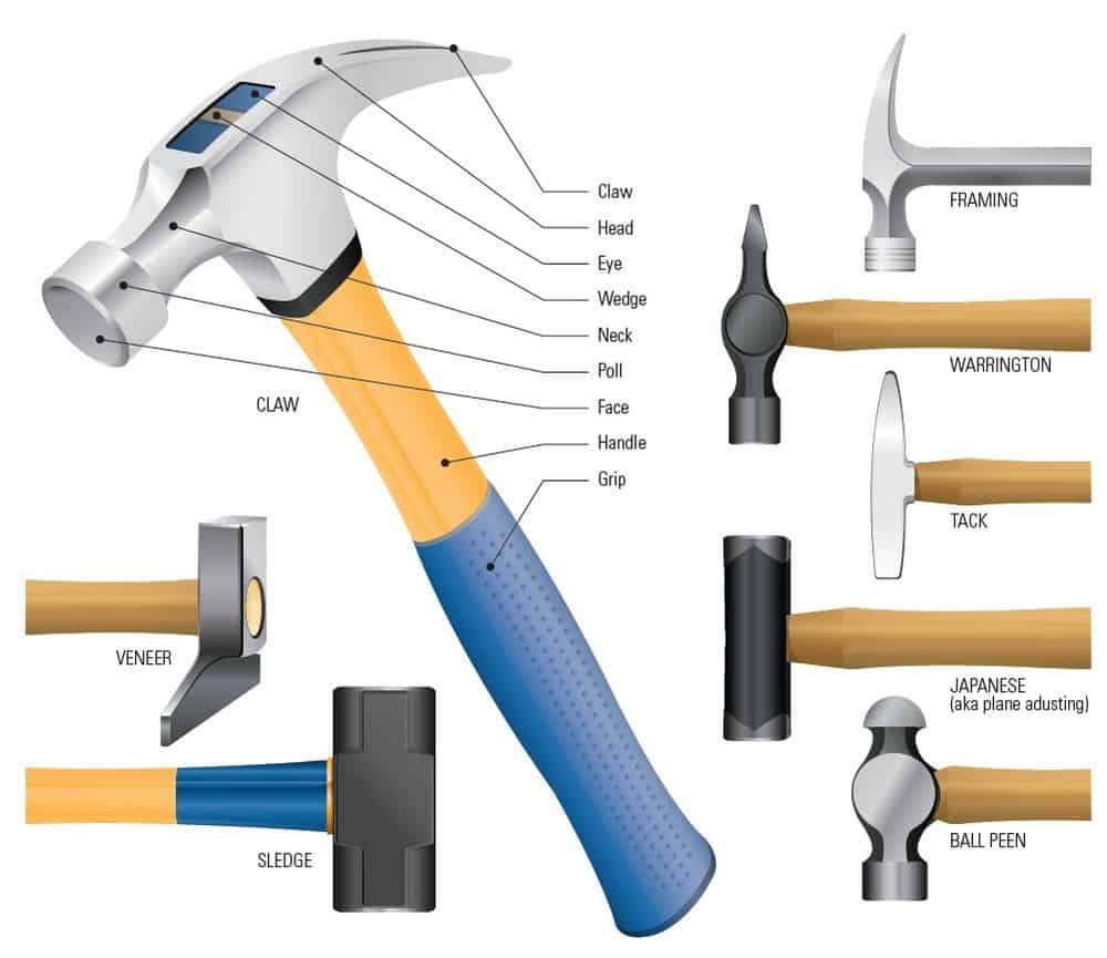Pin Hammer Function Generic: Ball Pein Hammer with Wooden Handle
