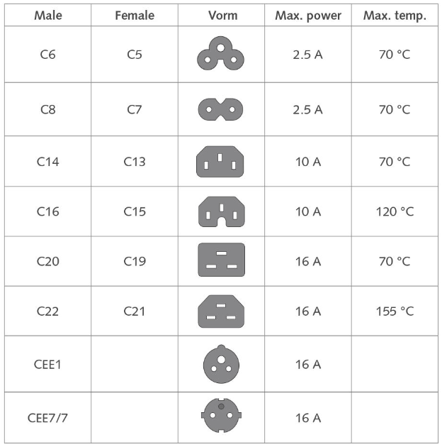 Iec Plug Chart.pdf 240V 10A AC Power Cord 3-Pin Indian Plug to IEC C-13 Female Cable