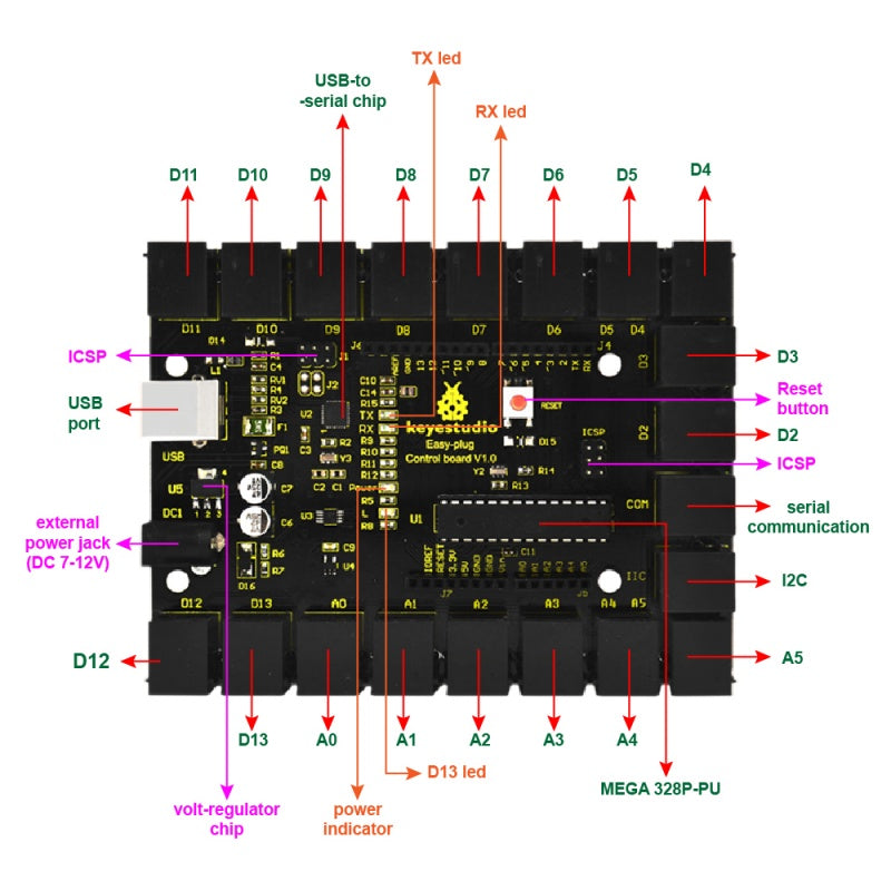 Keyestudio: KS0158 EASY Plug Starter Learning Kit for Arduino