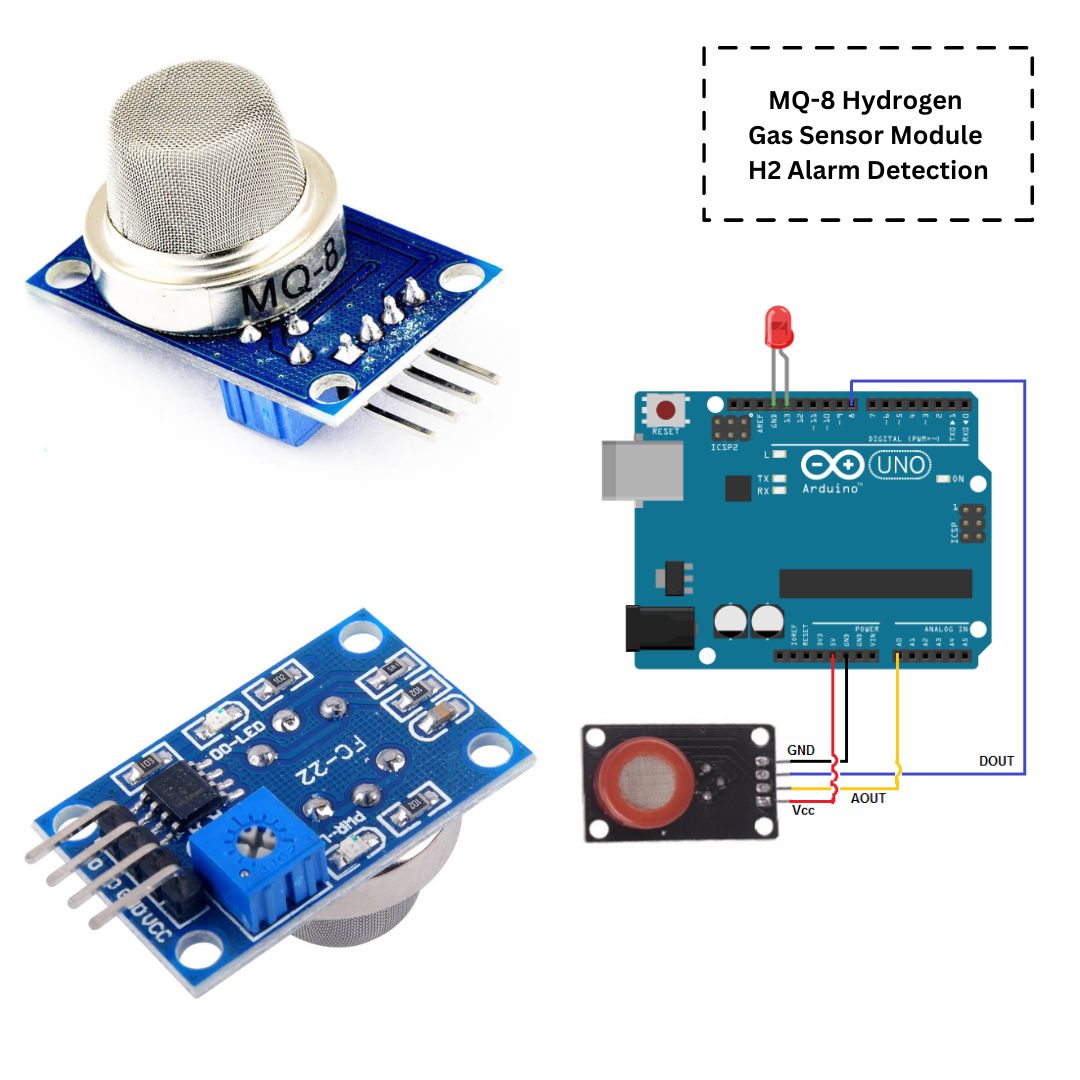 MQ Air Quality Gas Sensor Module [Rectangular PCB]