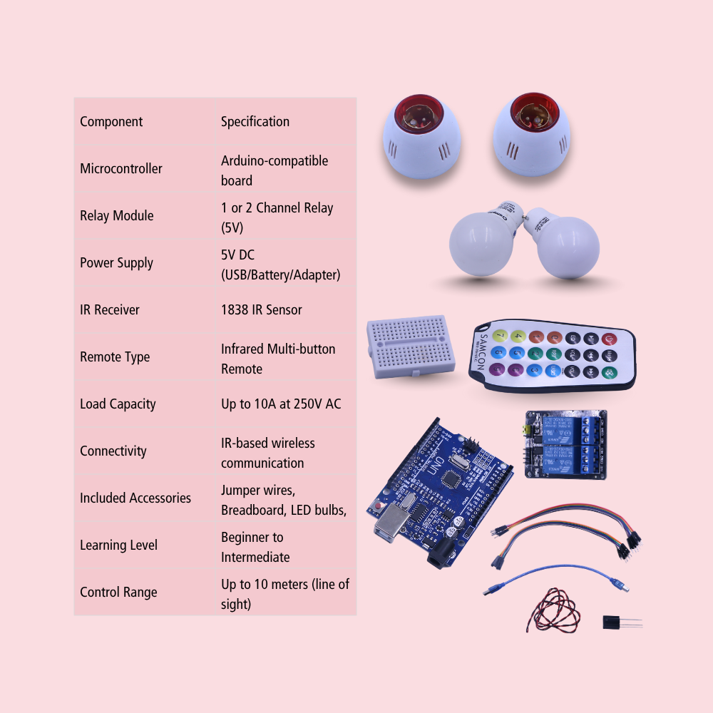 DIY Remote Control Home Automation Kit – Arduino Based Smart Wireless Switching Project Kit