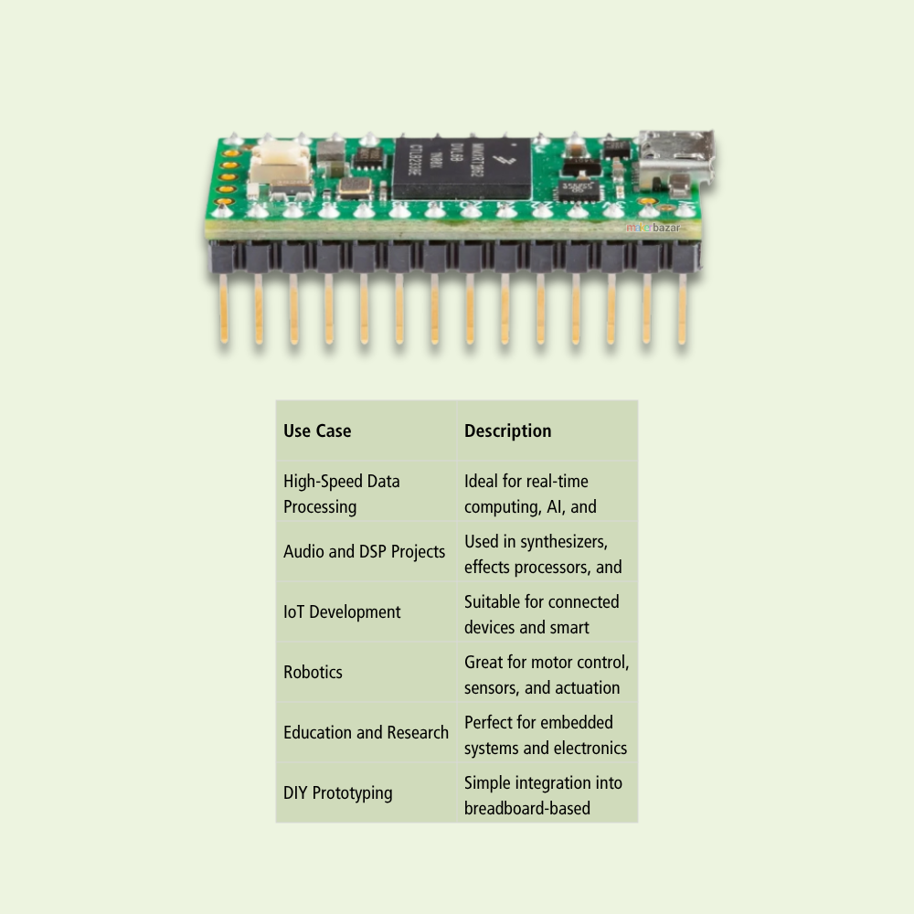 Teensy 4.0 Development Board with Pre-Soldered Headers – ARM Cortex-M7 600MHz Microcontroller