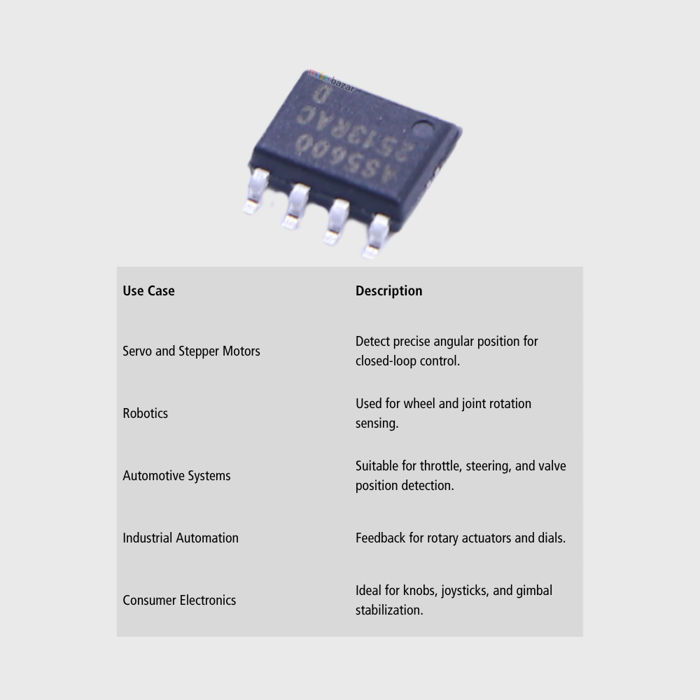 AS5600-ASOM AMS 360° Magnetic Rotary Position Sensor IC – SOIC-8 (ROHS)
