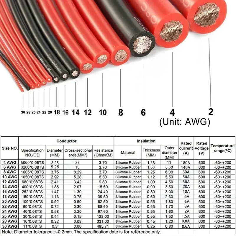 High Quality Flexible Silicon Wires