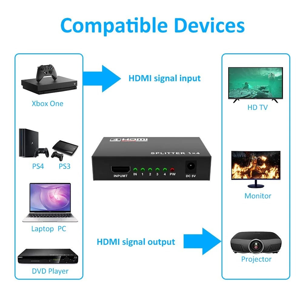 1x4 HDMI Splitter UHD 4K 2K 3D