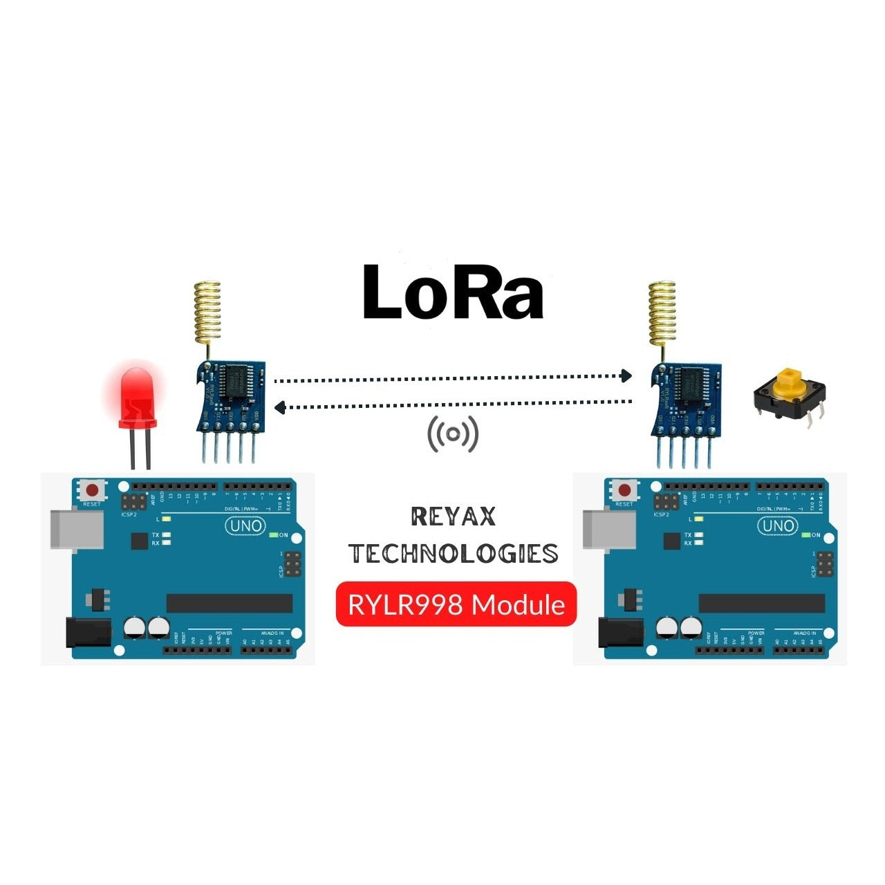 Reyax RYLR998 868/915MHz LoRa® Antenna Transceiver Module