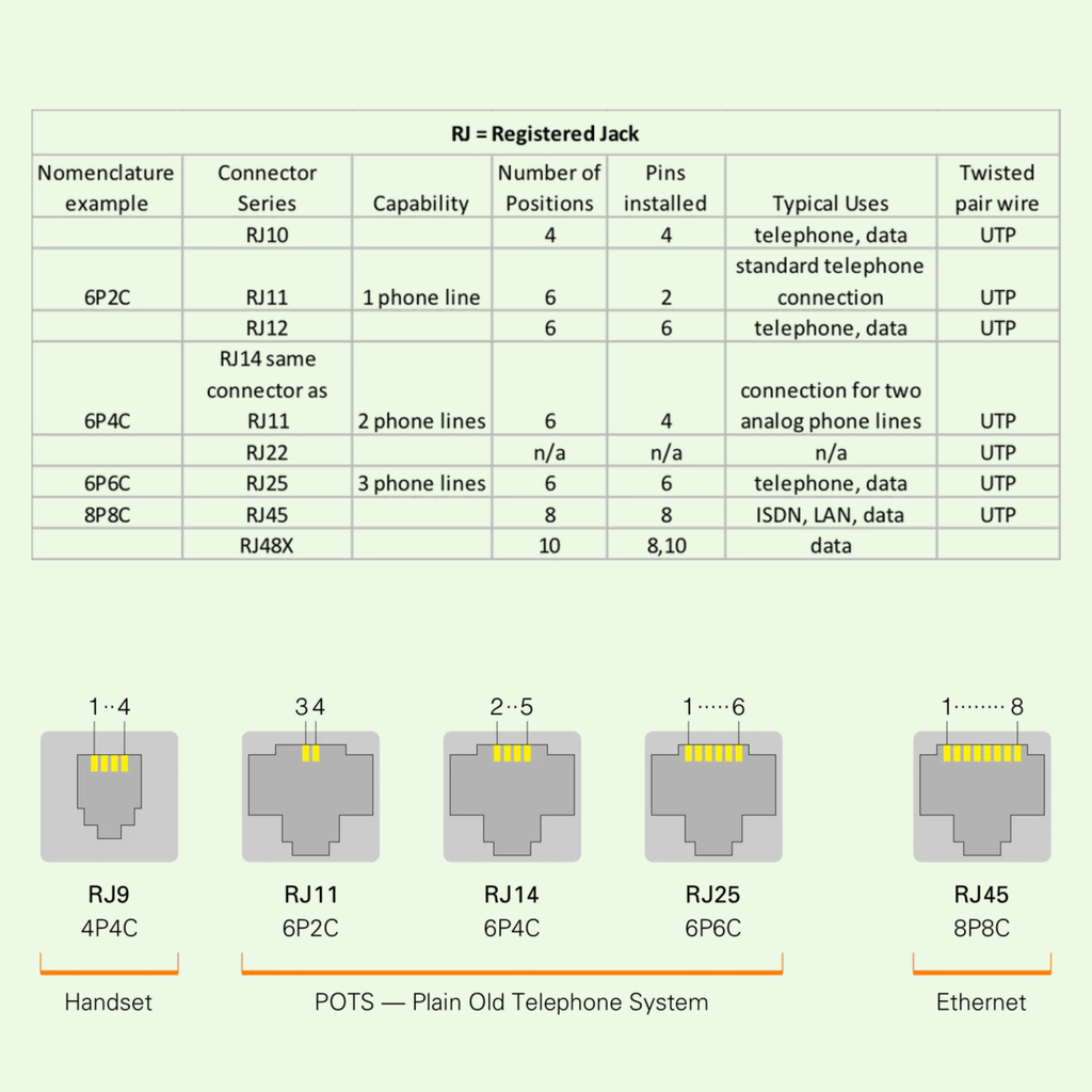 Generic Rj11 Connector RJ11 6P2C & RJ11 6P6C Male Telephone Plug Connectors