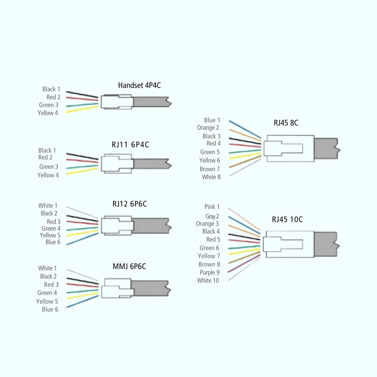 RJ11 6P2C & RJ11 6P6C Male Telephone Plug Connectors