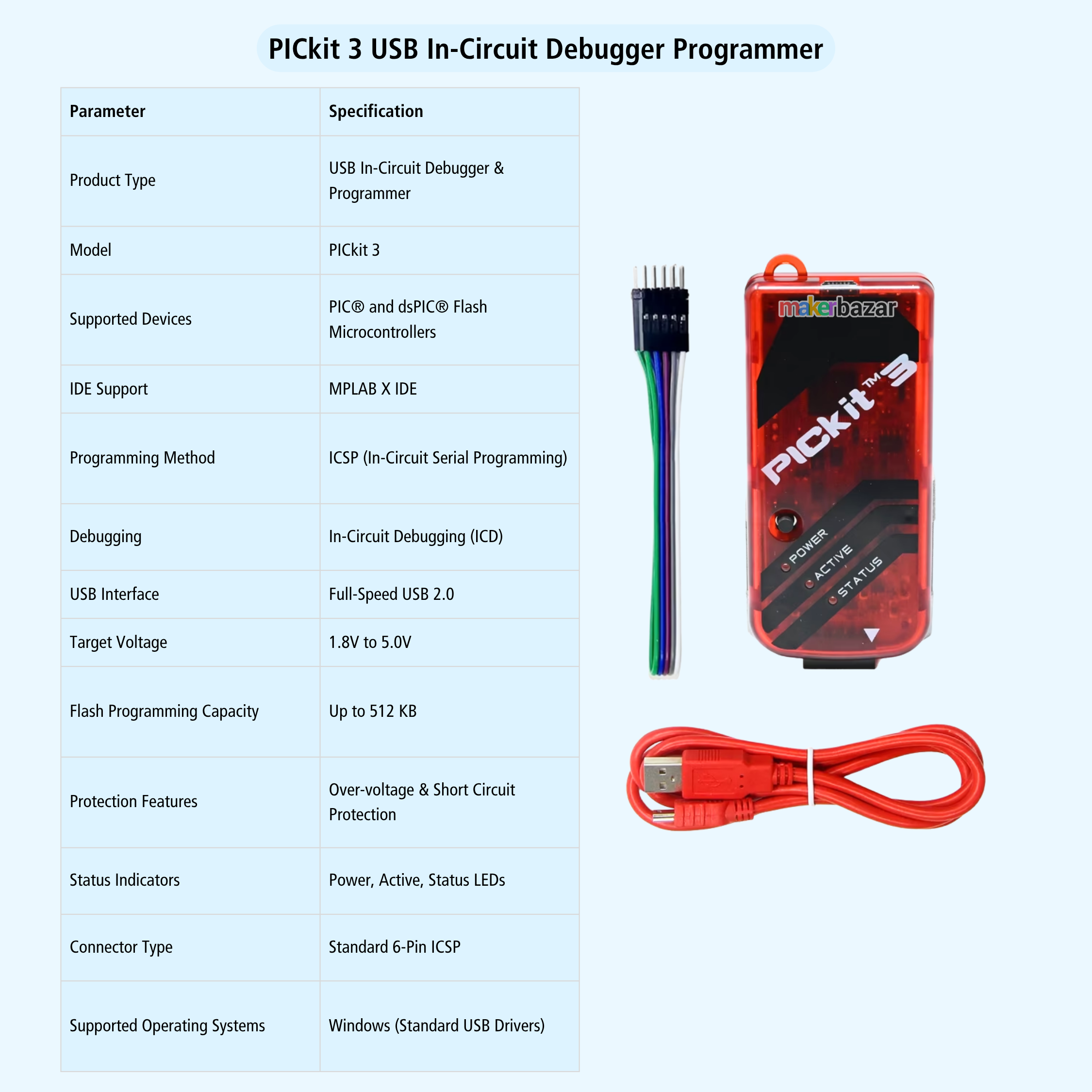 A technical specification table for the PCKit 3 USB In-Circuit Debugger Programmer, shown alongside the product itself: a red handheld debugger, a black-and-green multi-pin probe, and a red USB cable on a pale blue background.