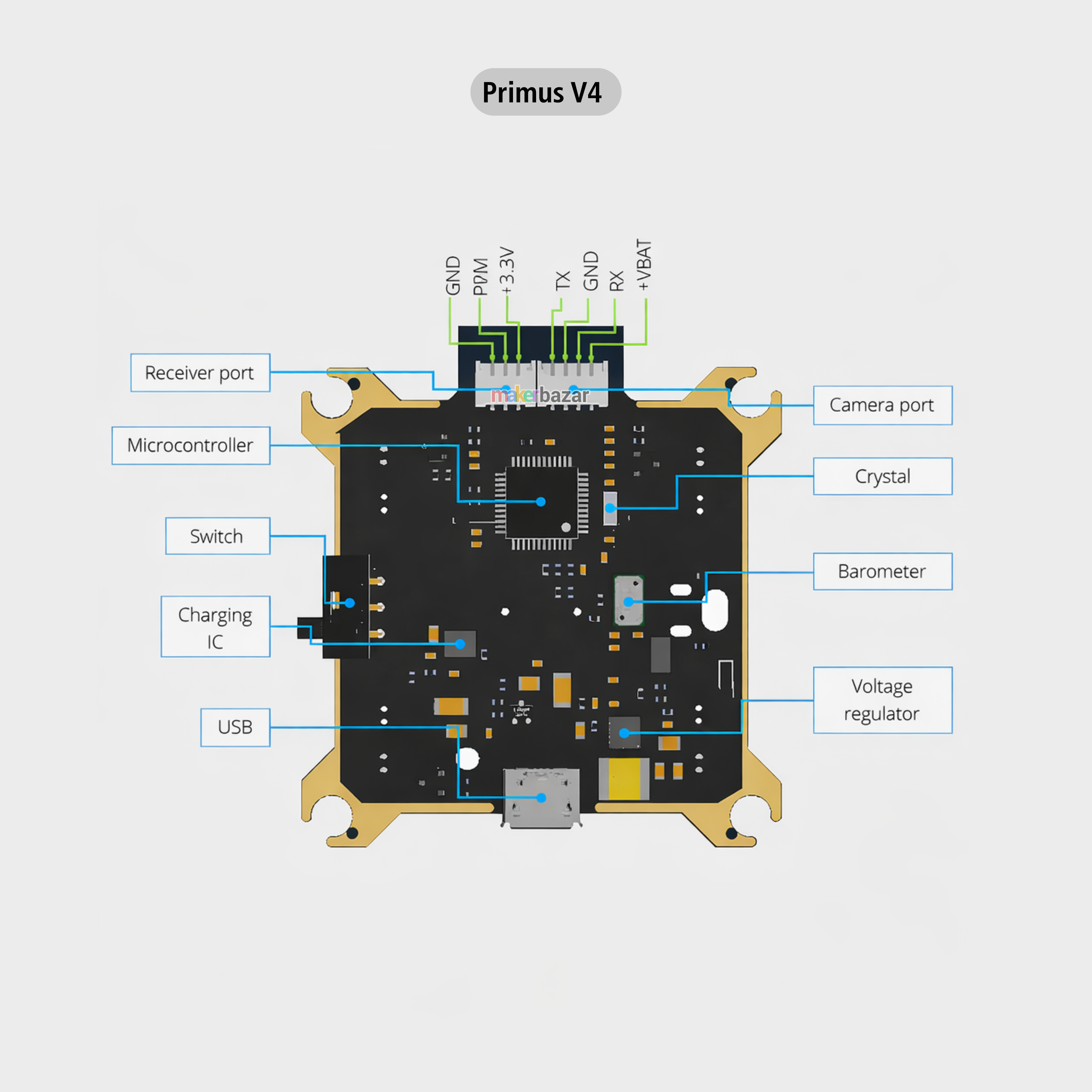 Pluto Primus Flight Controller