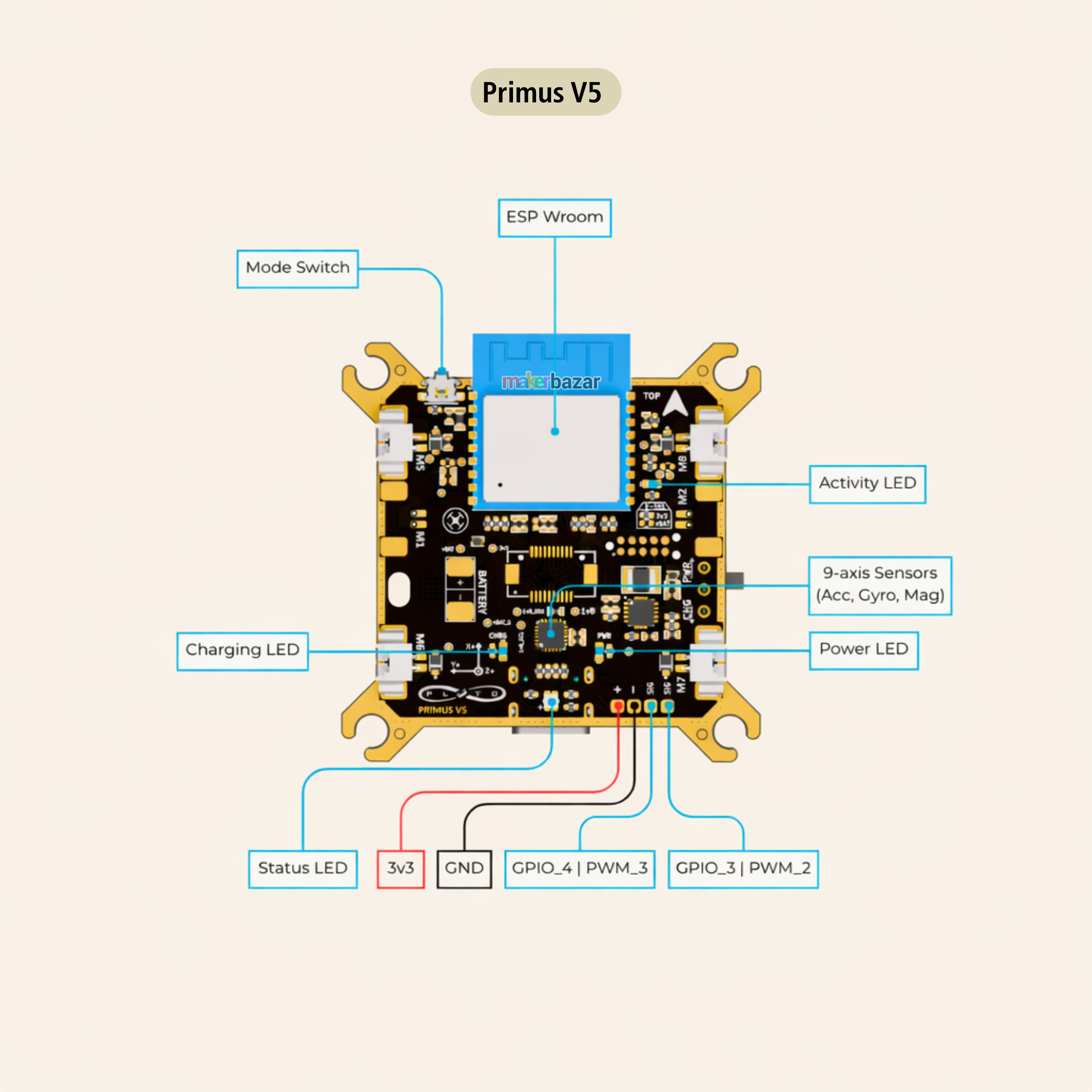 Pluto Primus Flight Controller