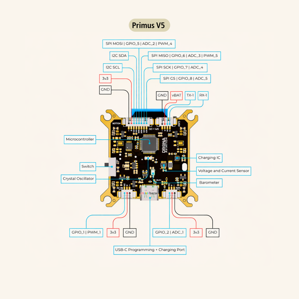 Primus Controller Pluto Primus Flight Controller V5 and V4 for Drones