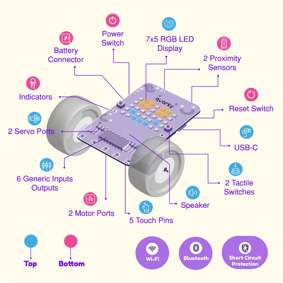 Quarky Ultimate Kit | Advanced AI Robot Toy Kit for 7+ Year Kids with