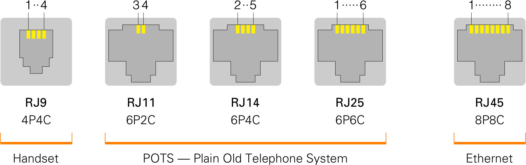 RJ11 Connector 6P2C Male Telephone Plug