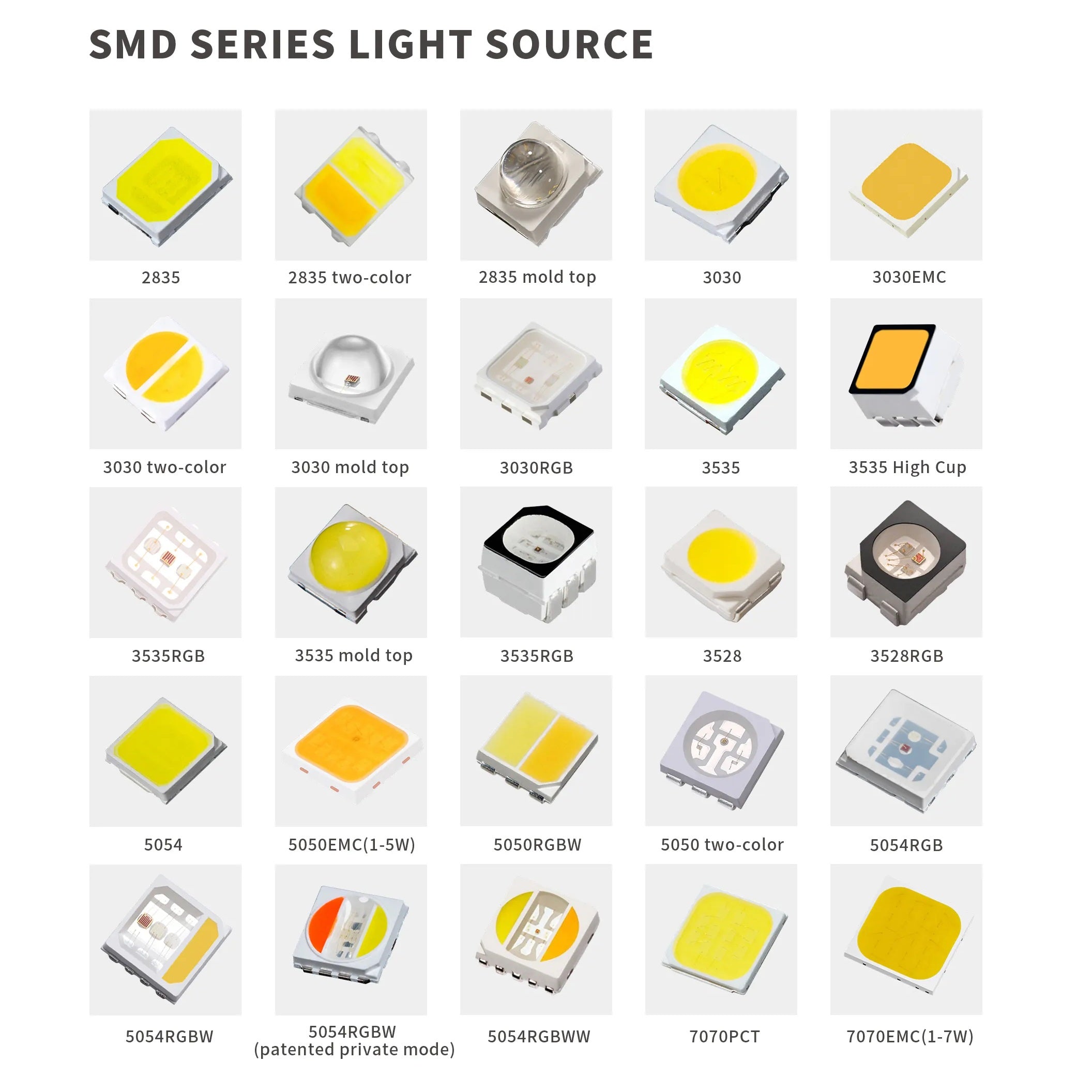 3535 5W Ceramic SMD LED Light Chip